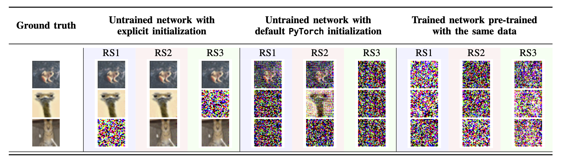 Reconstructing a single image using the DLG attack, with different model initialization methods or training stages.